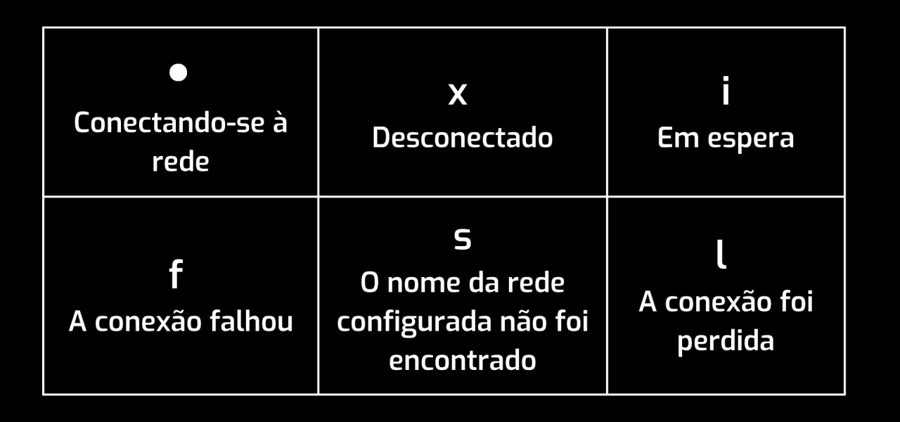 Tela do controlador mostrando o status da conexão wifi