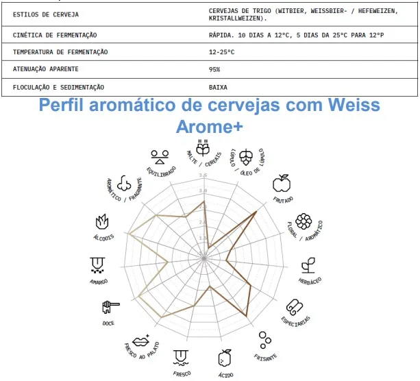 Levedura Weiss Arome+ AEB Brewing