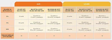 Brettanomyces Claussenii - Levteck